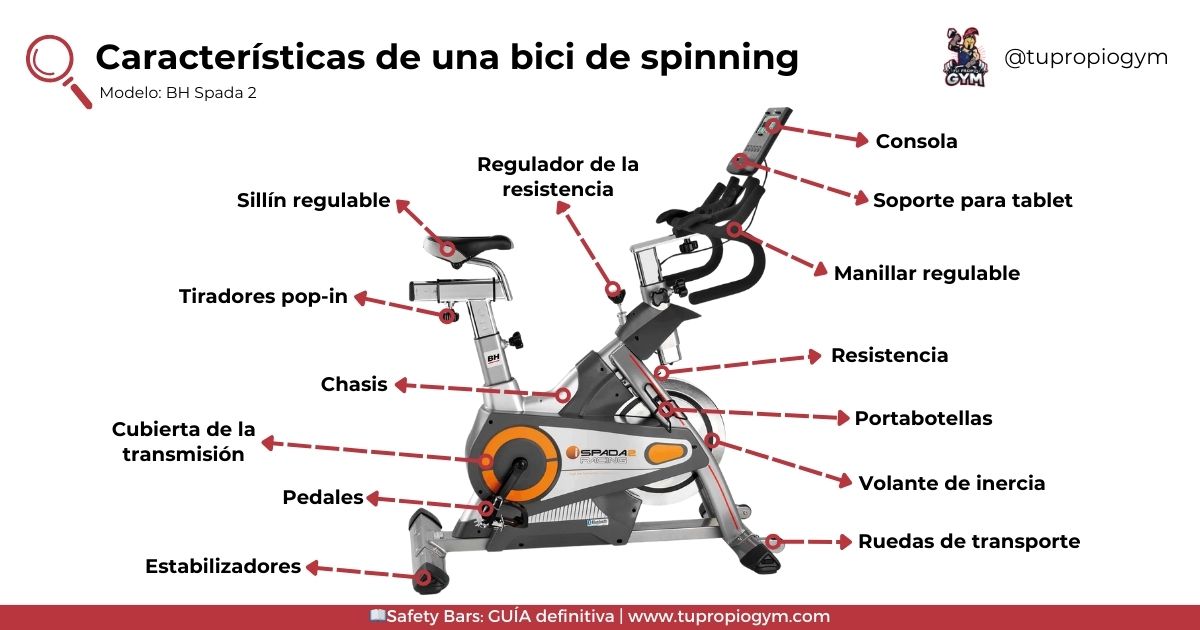 Mejores bicis de spinning Partes de una bicicleta de spinning ciclo indoor