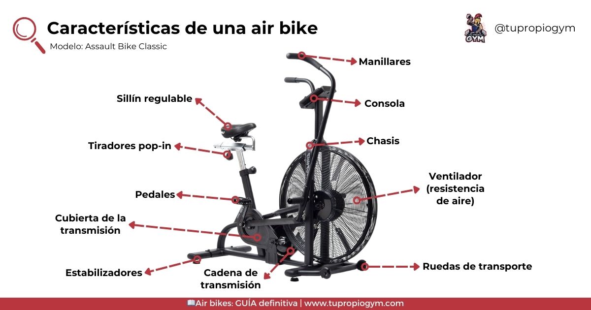 ▷ Mejores bicicletas de aire para casa Carcaterísticas de una air bike